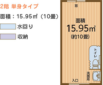 ナーシングホームしあわせ西野の部屋間取り一例